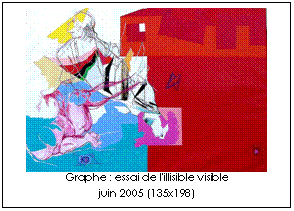 Zone de Texte:    Graphe : essai de l'illisible visible   juin 2005 (135x198)  